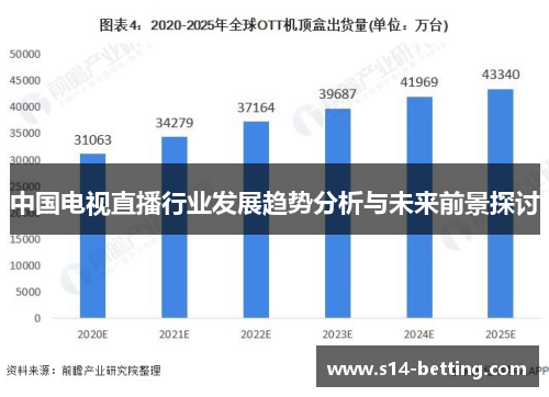 中国电视直播行业发展趋势分析与未来前景探讨