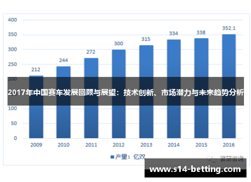 2017年中国赛车发展回顾与展望：技术创新、市场潜力与未来趋势分析
