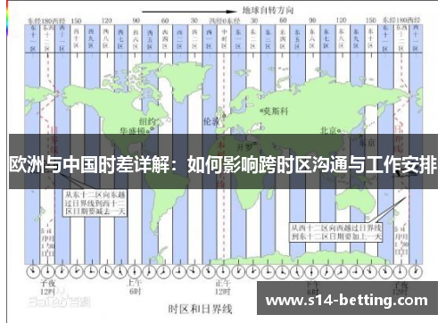 欧洲与中国时差详解：如何影响跨时区沟通与工作安排